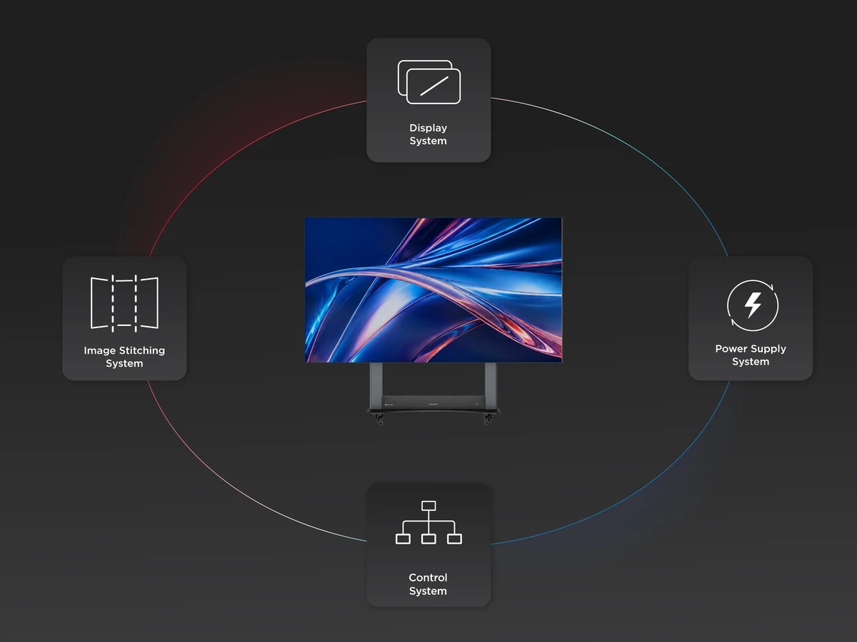 All-in-One Integration, No External Components