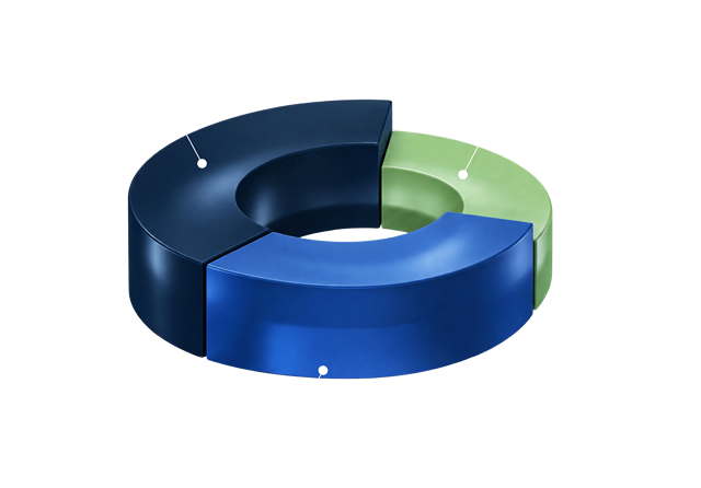 Judging criteria breakdown chart