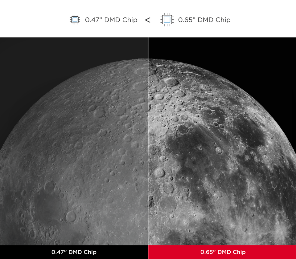 Hoher Kontrast für beste Sichtbarkeit 1
