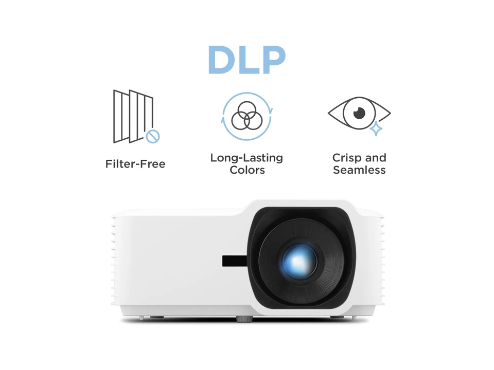 Rendimiento confiable a largo plazo con tecnología de proyección DLP 1