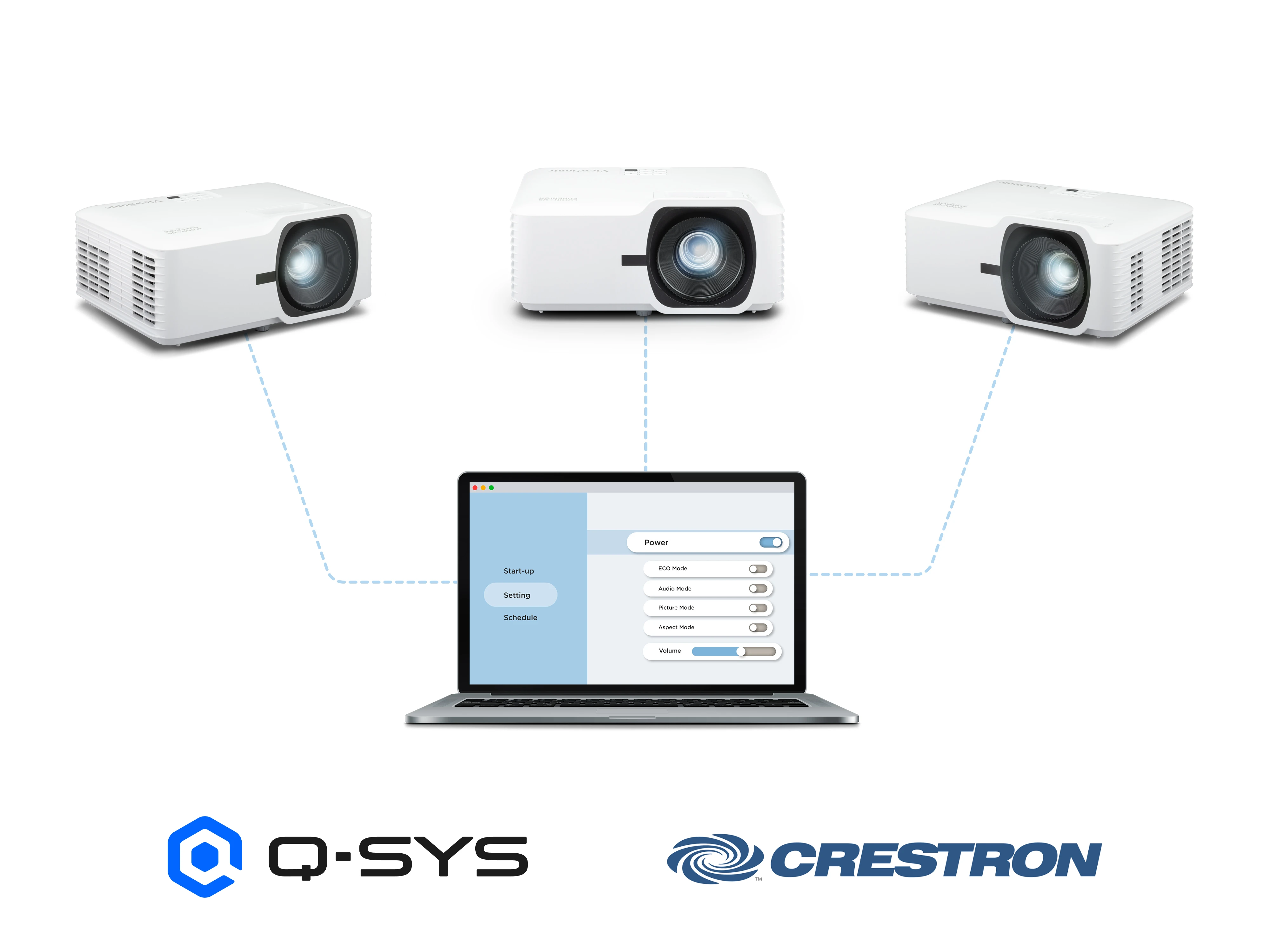 Centralized Control for Management Efficiency 1