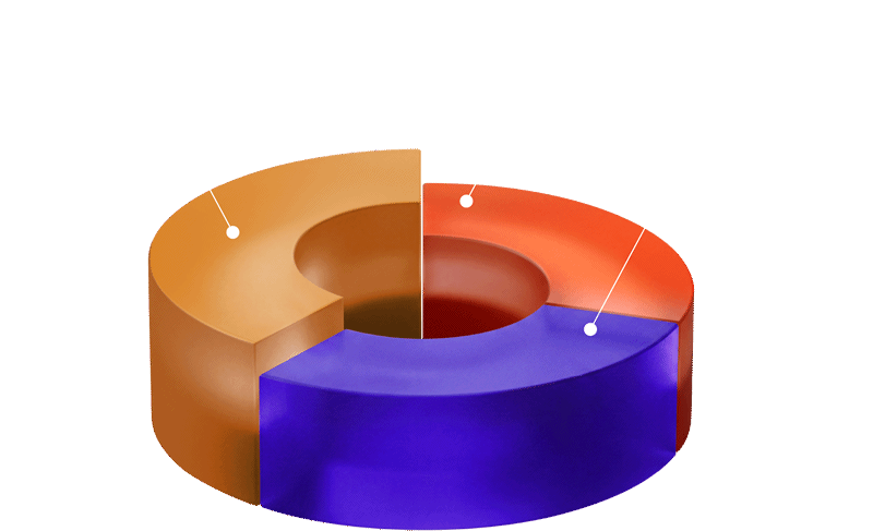 Judging criteria breakdown chart