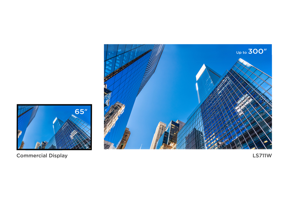 Écran ultra-large avec un coût par pouce inférieur 1