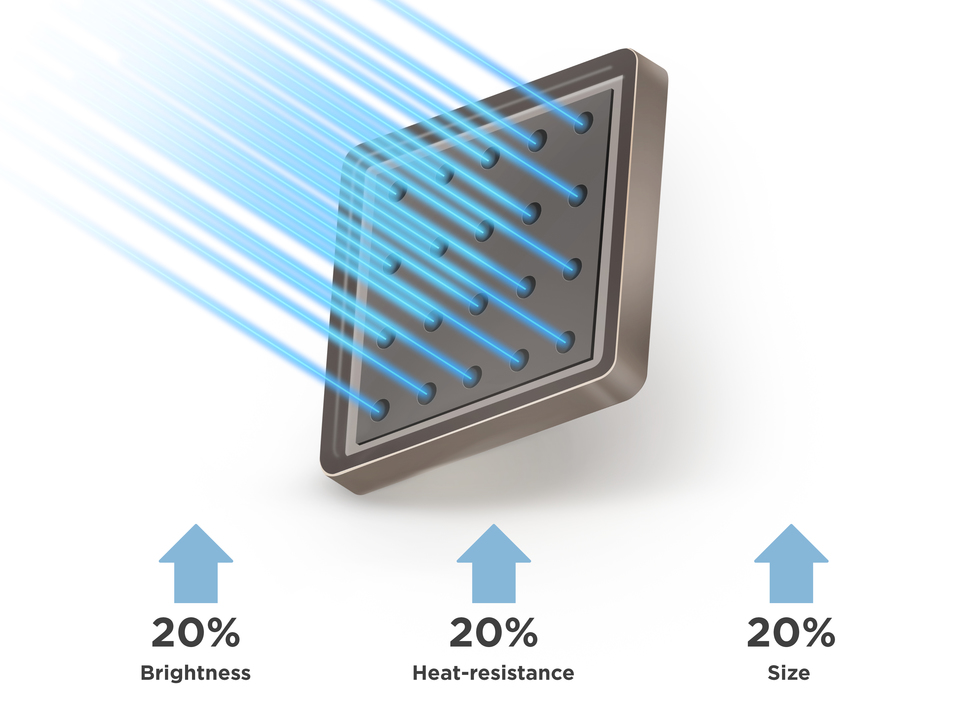 2nd Generation Laser Phosphor Technology 1