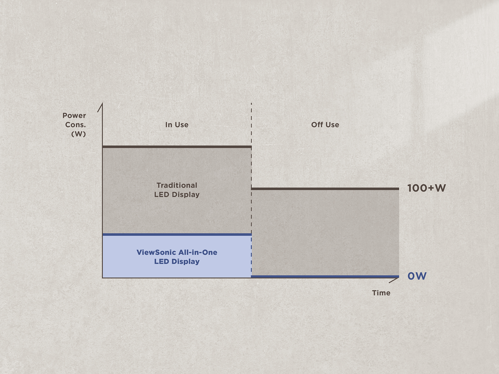 Lower Energy, Longer Lifespan, Better ROI