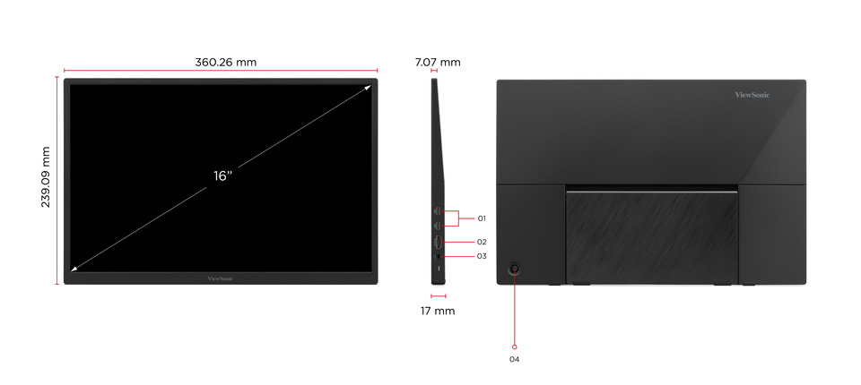 Dimension & I/O Ports 1