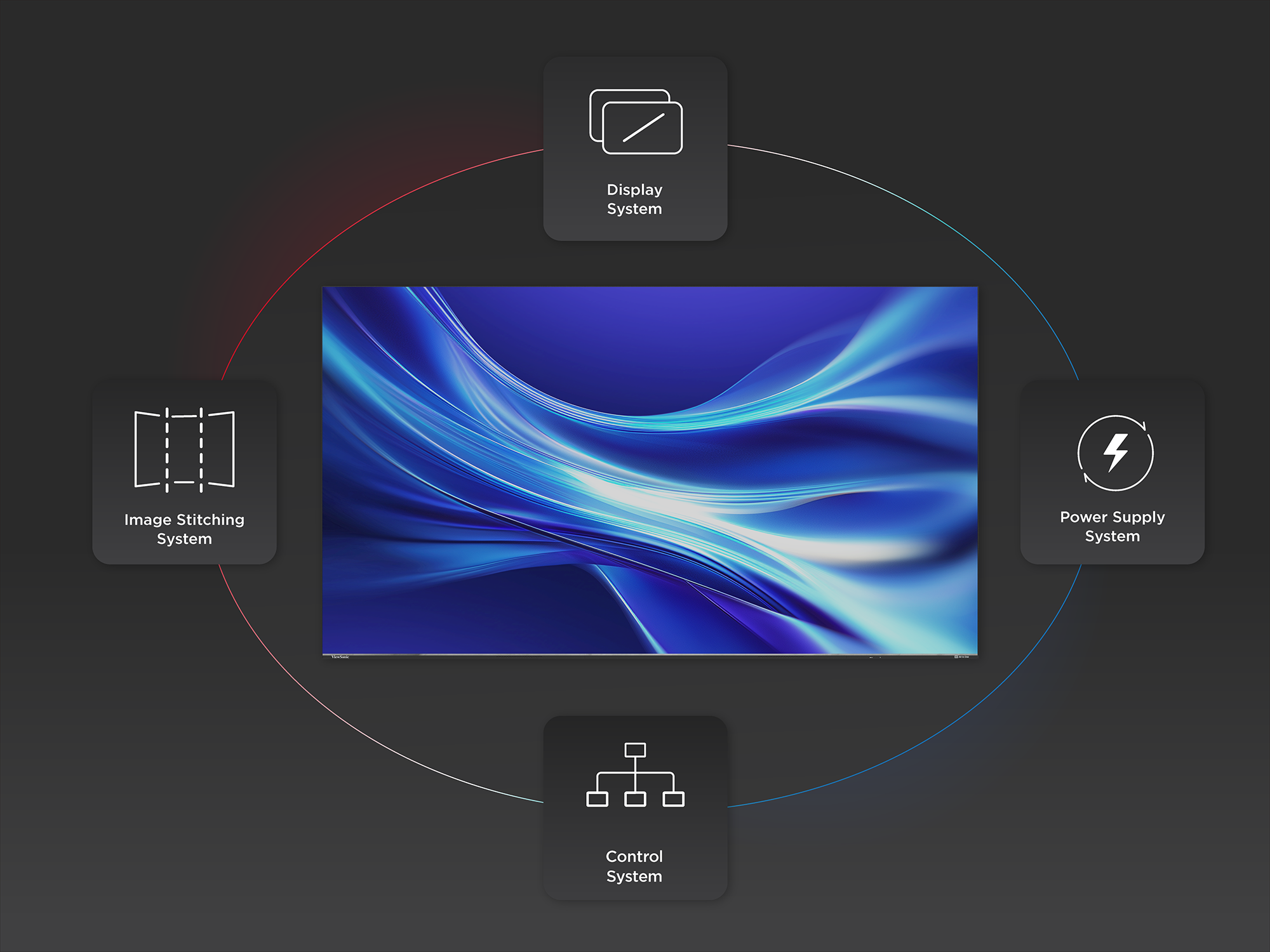 Innovative All-in-One Integration 1