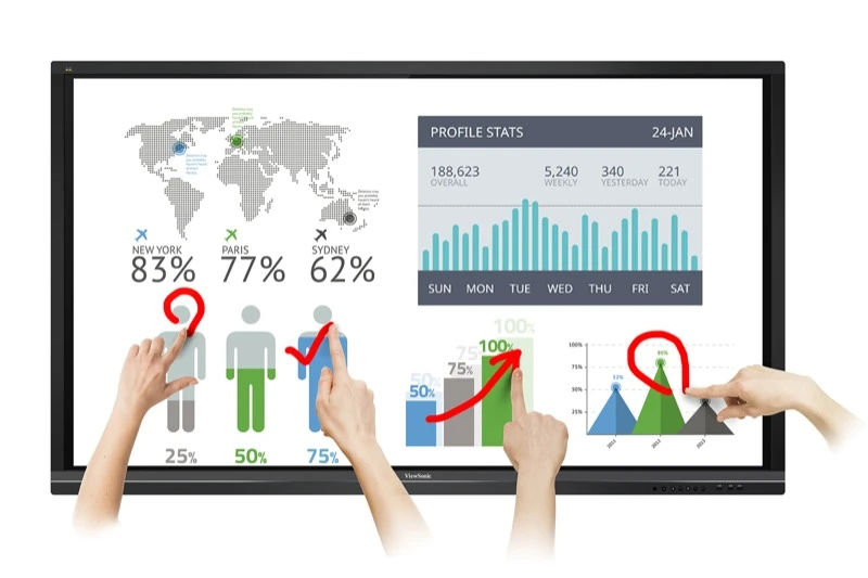 ViewSonic | The Best Interactive Digital Whiteboards | UAE - ViewSonic ...