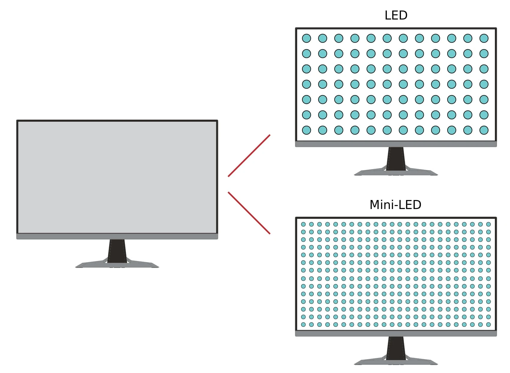 Mini-LED Technology for ViewSonic Gaming Monitors