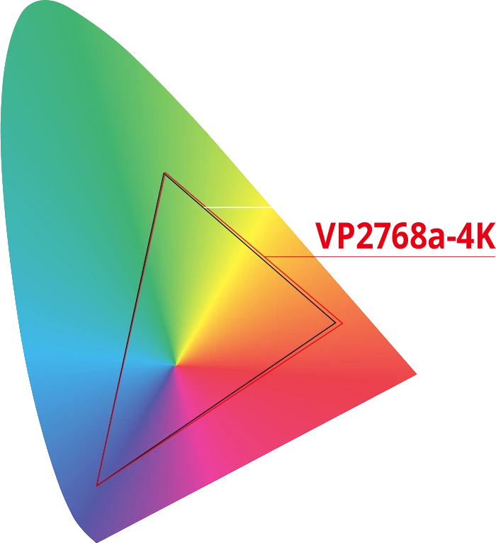 100% sRGB