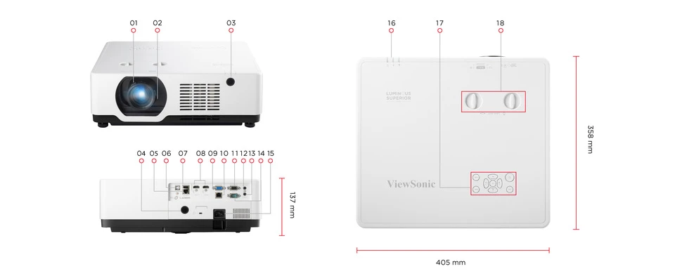 Dimensions & I/O Ports 1