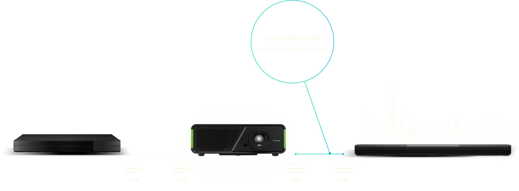 ViewSonic X1-4K Pro 4K HDR Smart LED Home Projector with Built-in ...