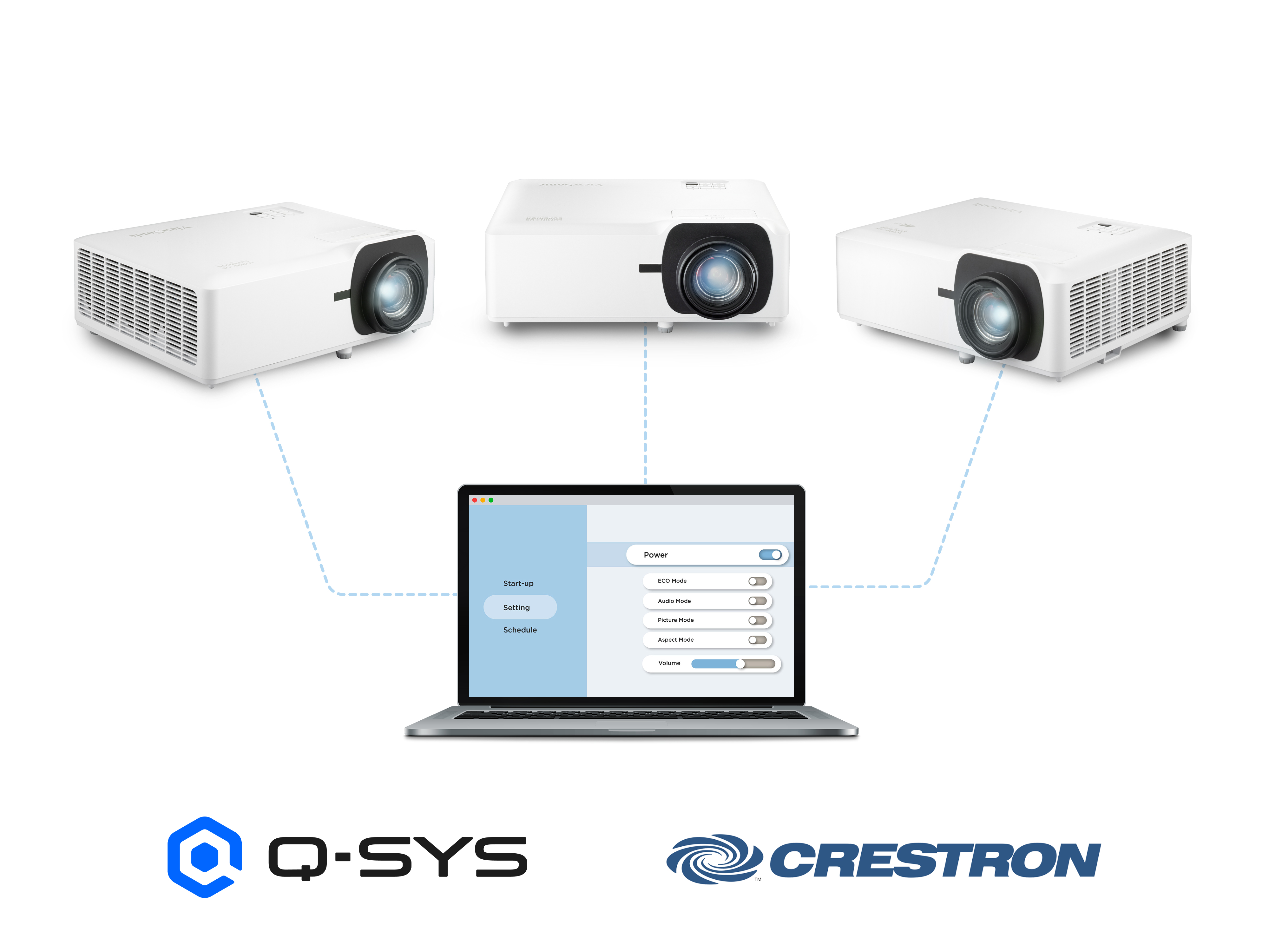 Centralized Control for Management Efficiency 1