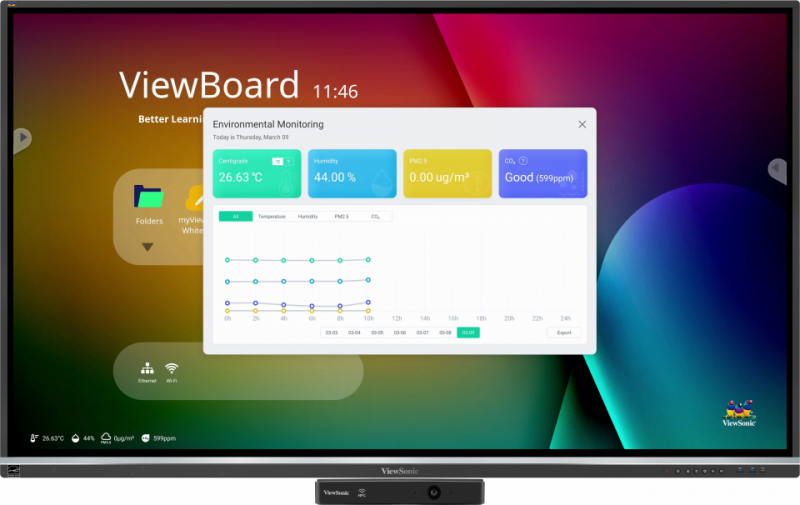 ViewSonic ViewBoard tartozékok VB-SEN-001