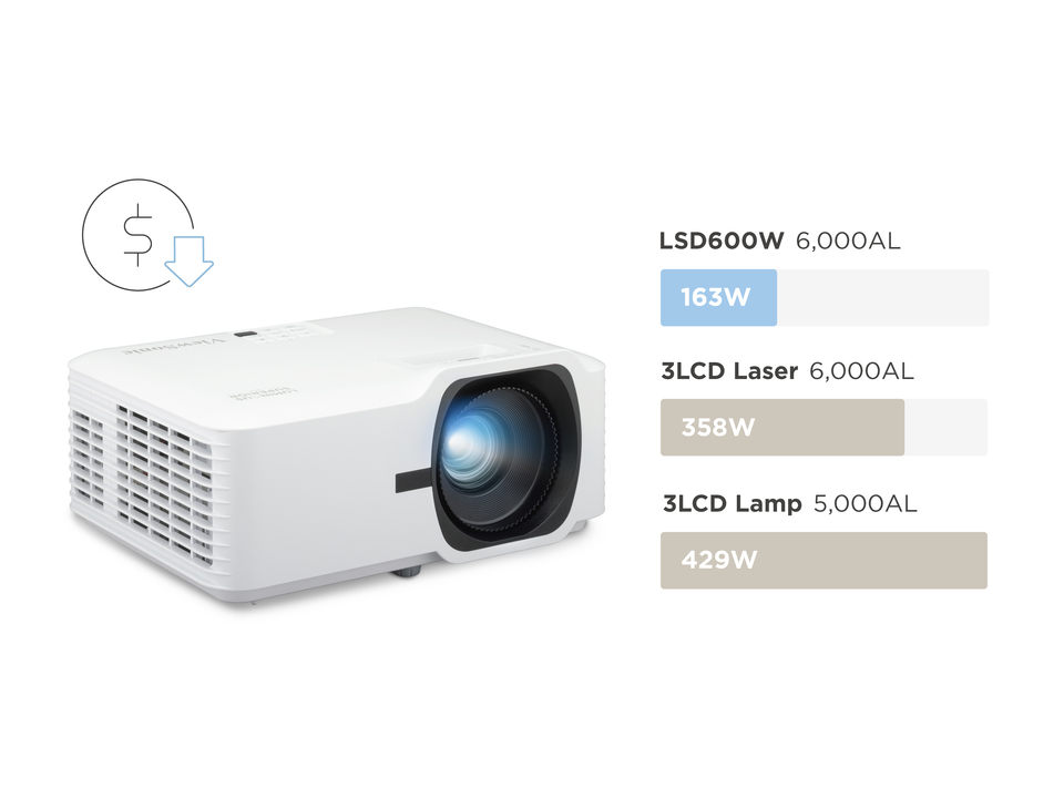 Save on Costs and Energy 1