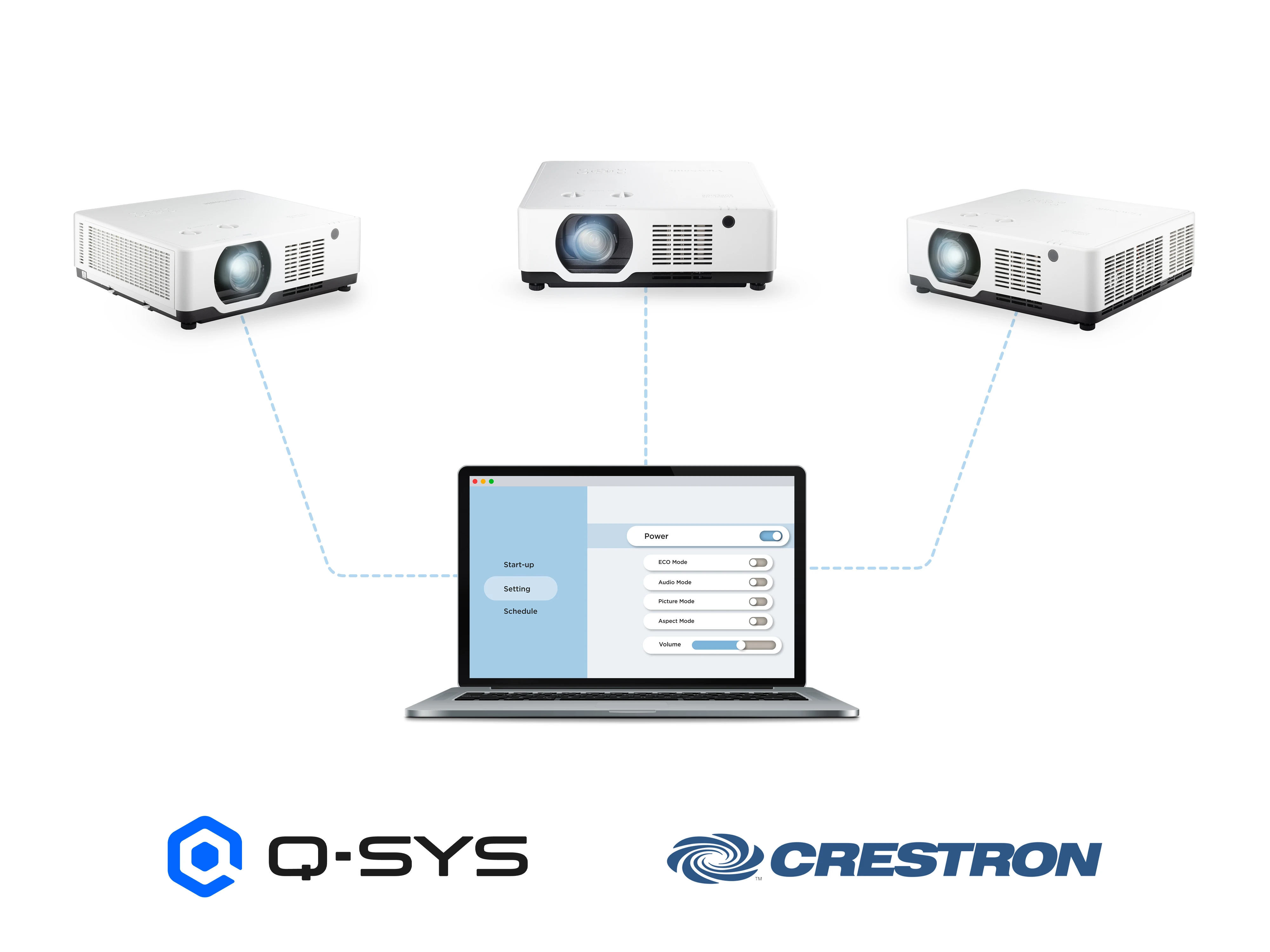 Centralized Control for Management Efficiency 1