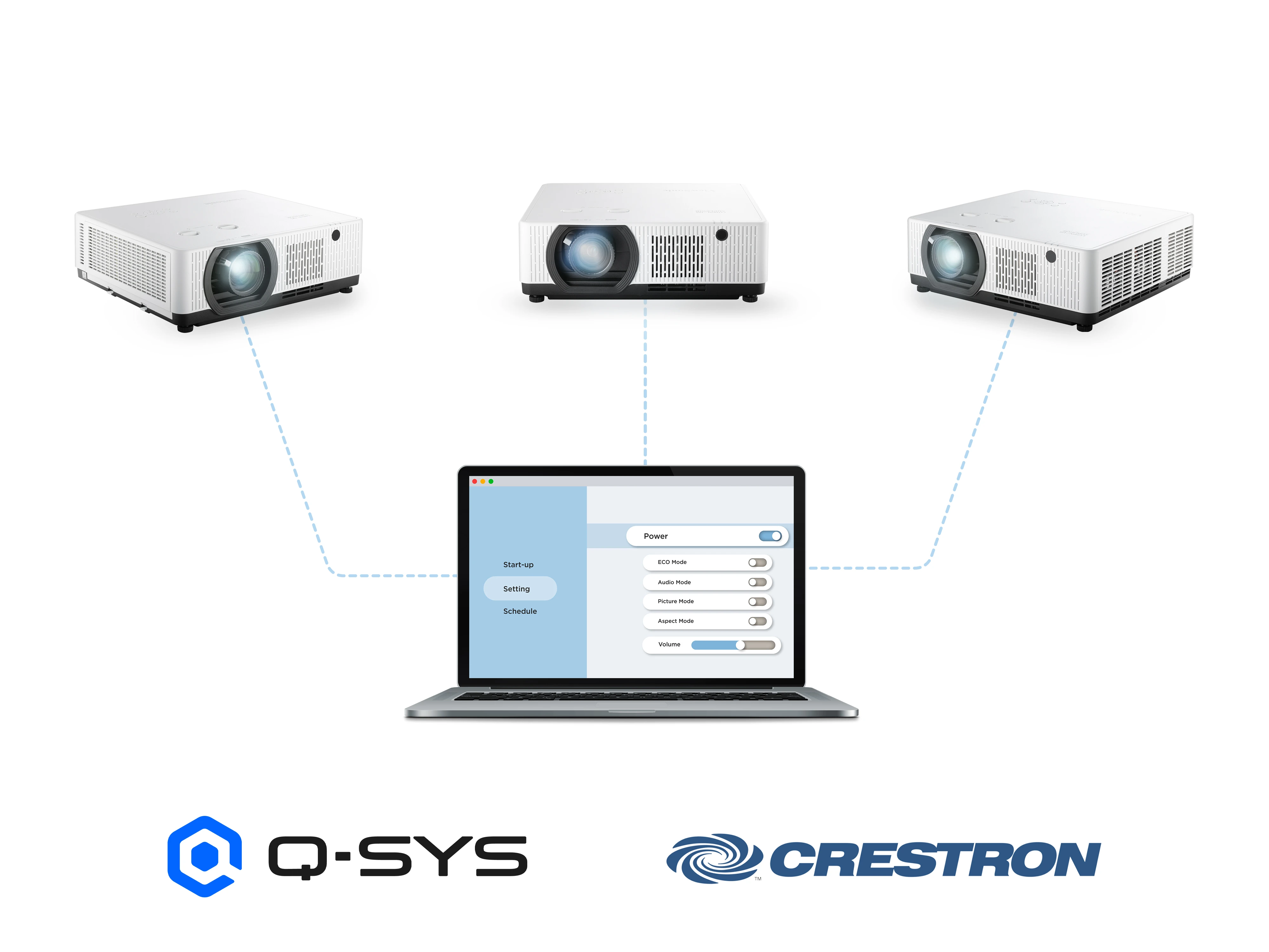 Centralized Control for Management Efficiency 1