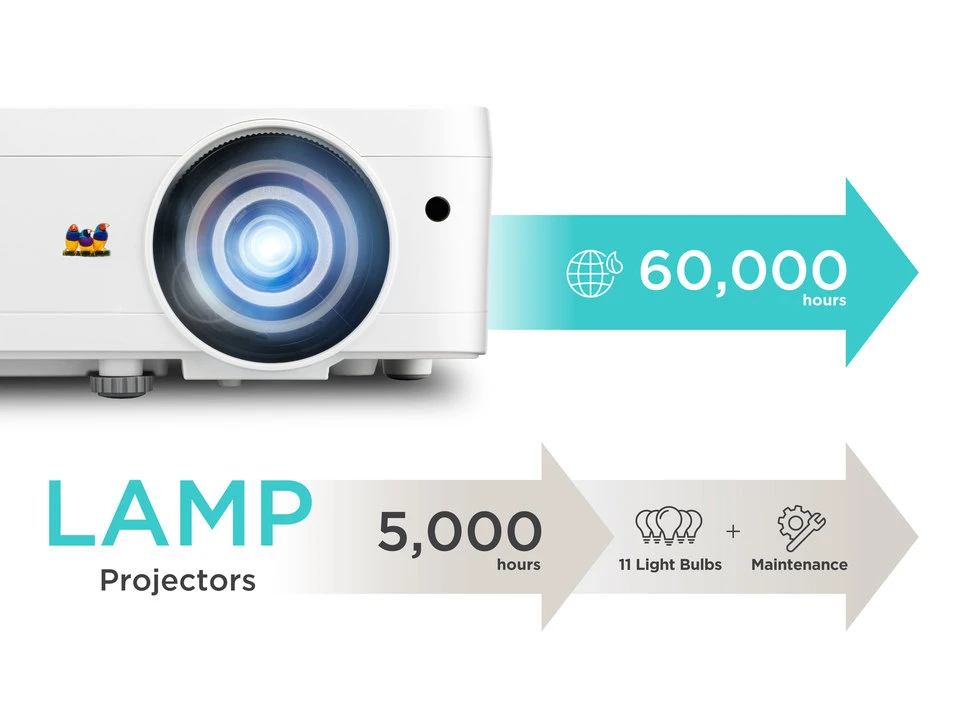 3rd Generation LED Technology for Greater Sustainability 1