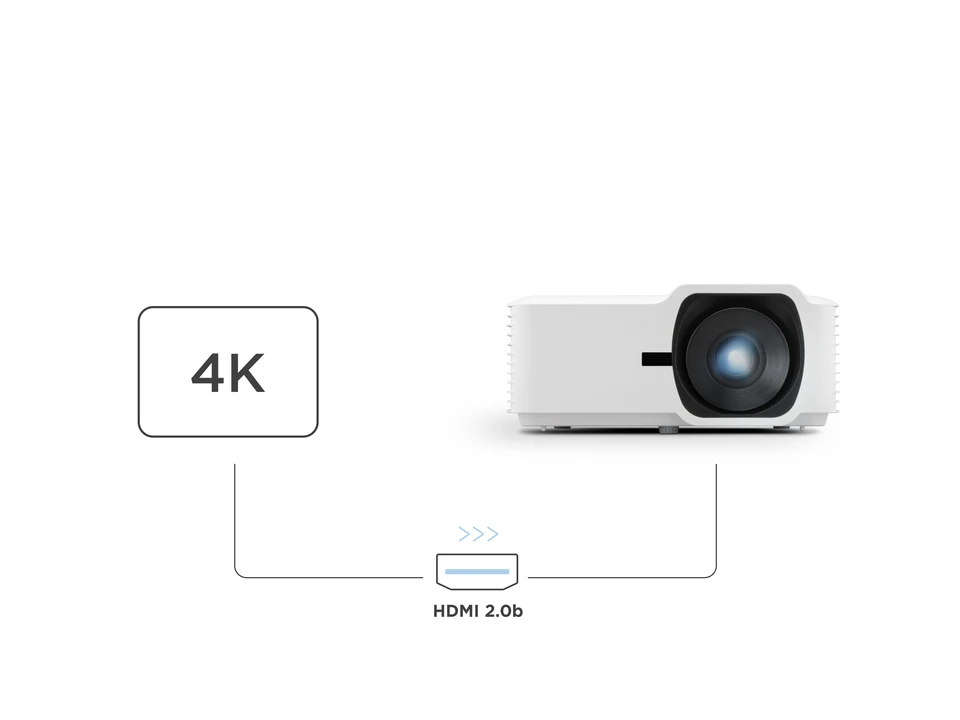 HDR / HLG / 4K UHD supported by HDMI 2.0b 1