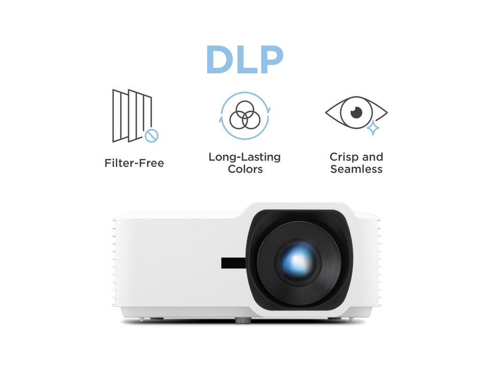 Prestazioni affidabili a lungo termine con la tecnologia di proiezione DLP 1