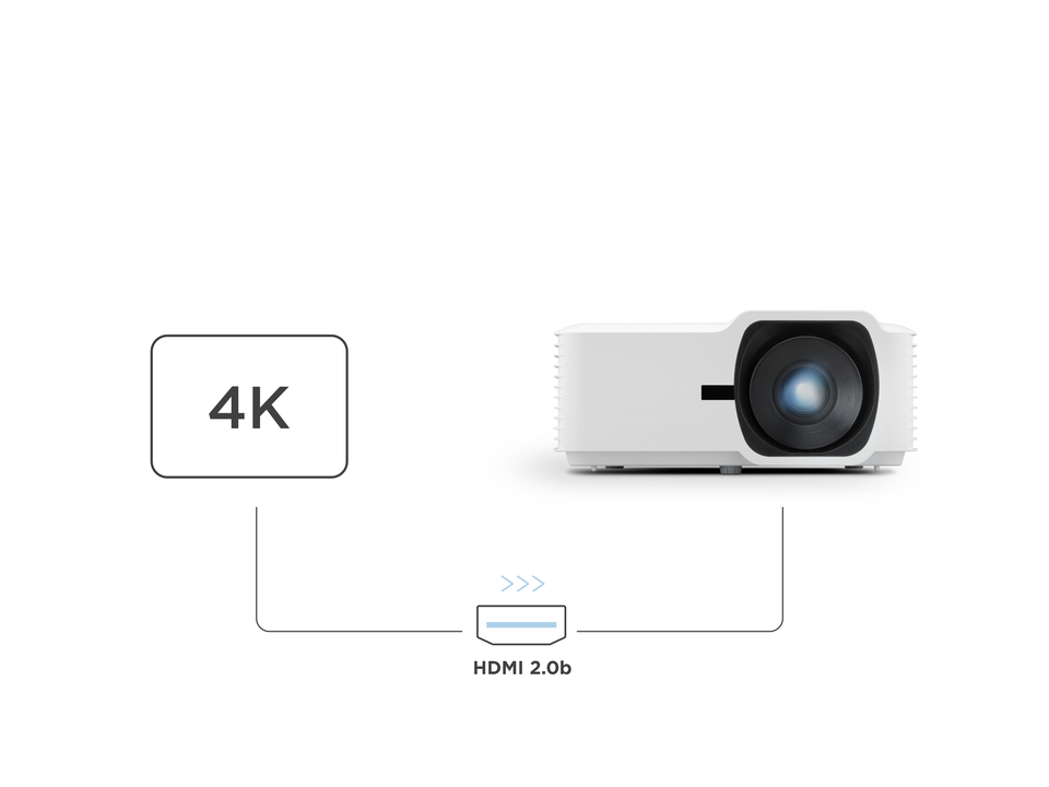 HDR / HLG / 4K UHD supportato da HDMI 2.0b 1