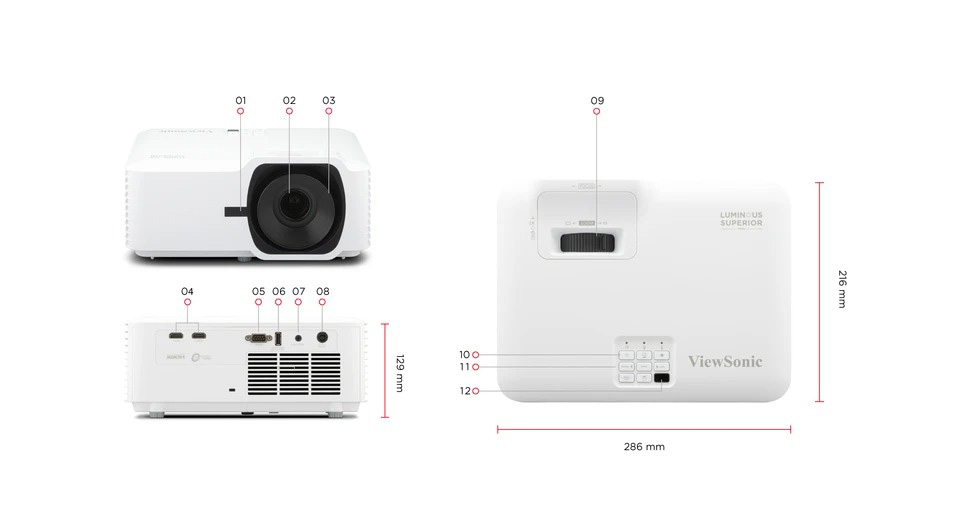 Dimensioni e porte I/O 1