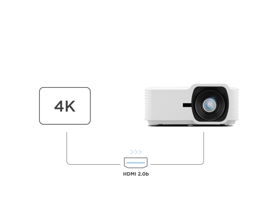 HDR / HLG / 4K UHD supportato da HDMI 2.0b 1