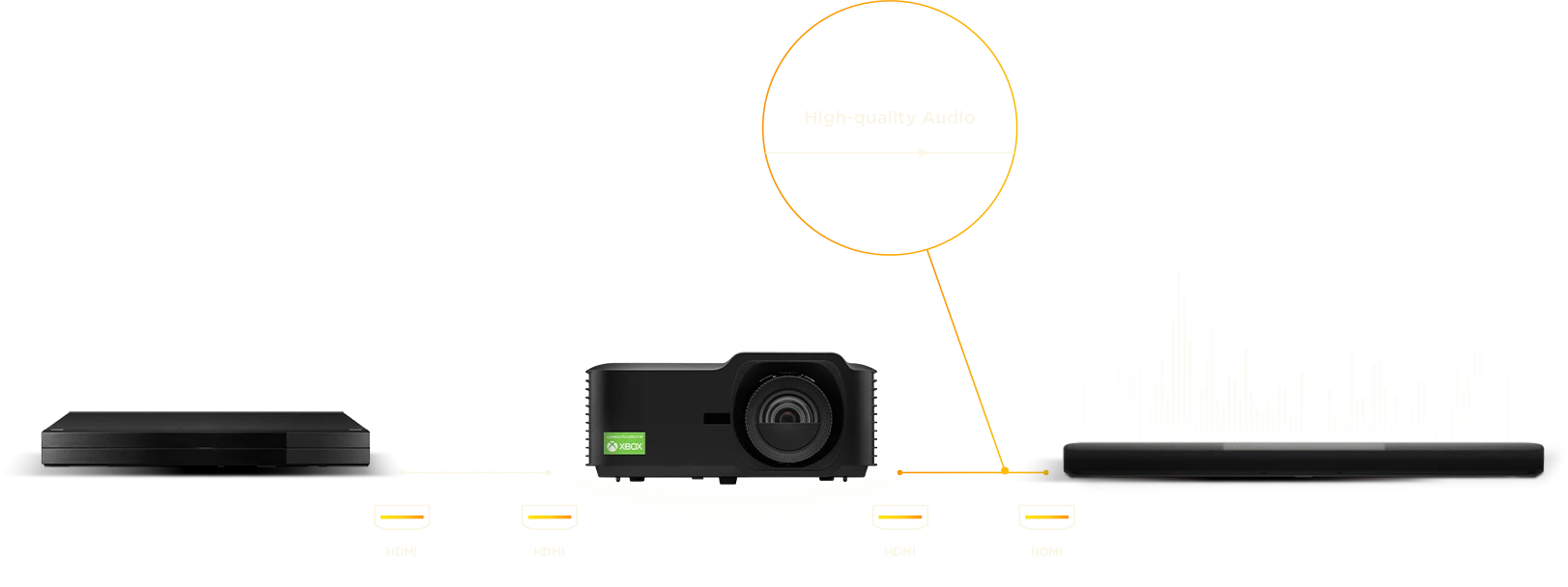 ViewSonic LX700-4K RGB 4K HDR RGB レーザーホームシネマ