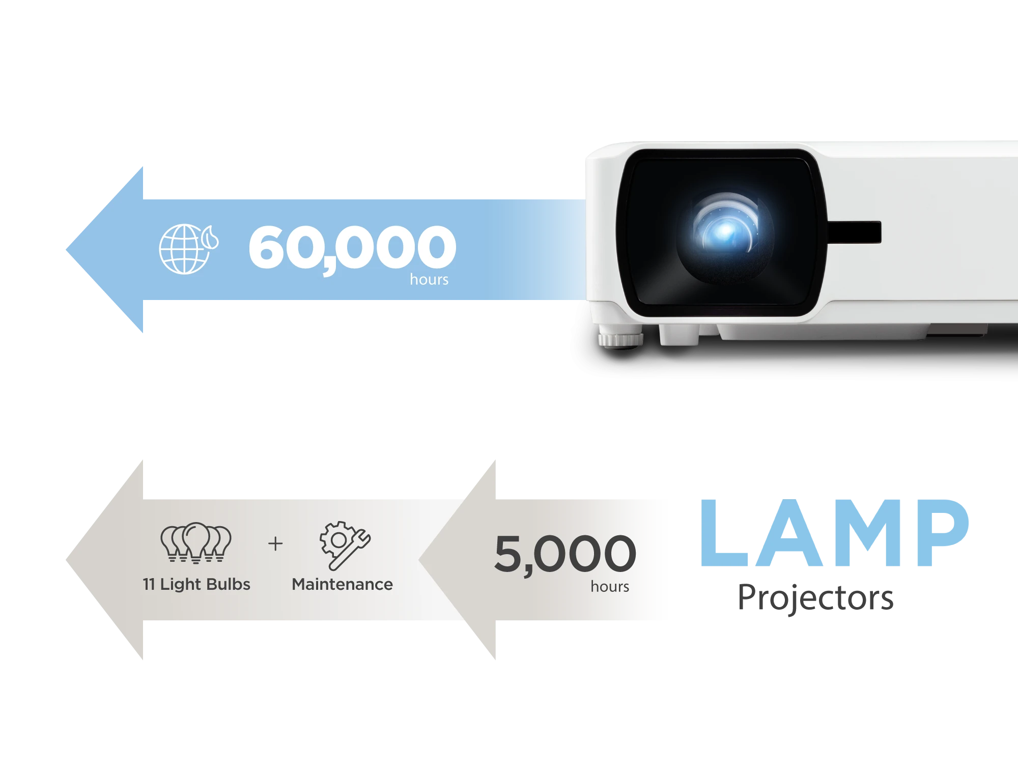 3rd Generation LED Technology for Greater Sustainability 1