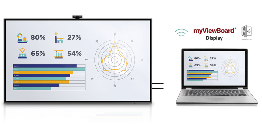 Seamless wireless presentation display for hassle-free connectivity.