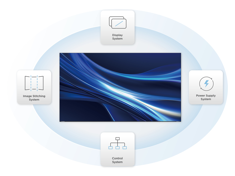 Innovative All-in-One Integration for Effortless Installation 1