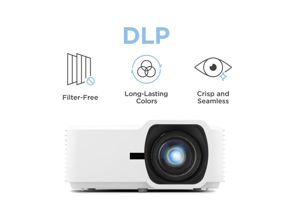 Prestazioni affidabili a lungo termine con la tecnologia di proiezione DLP 1