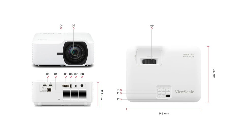 Dimensioni e porte I/O 1