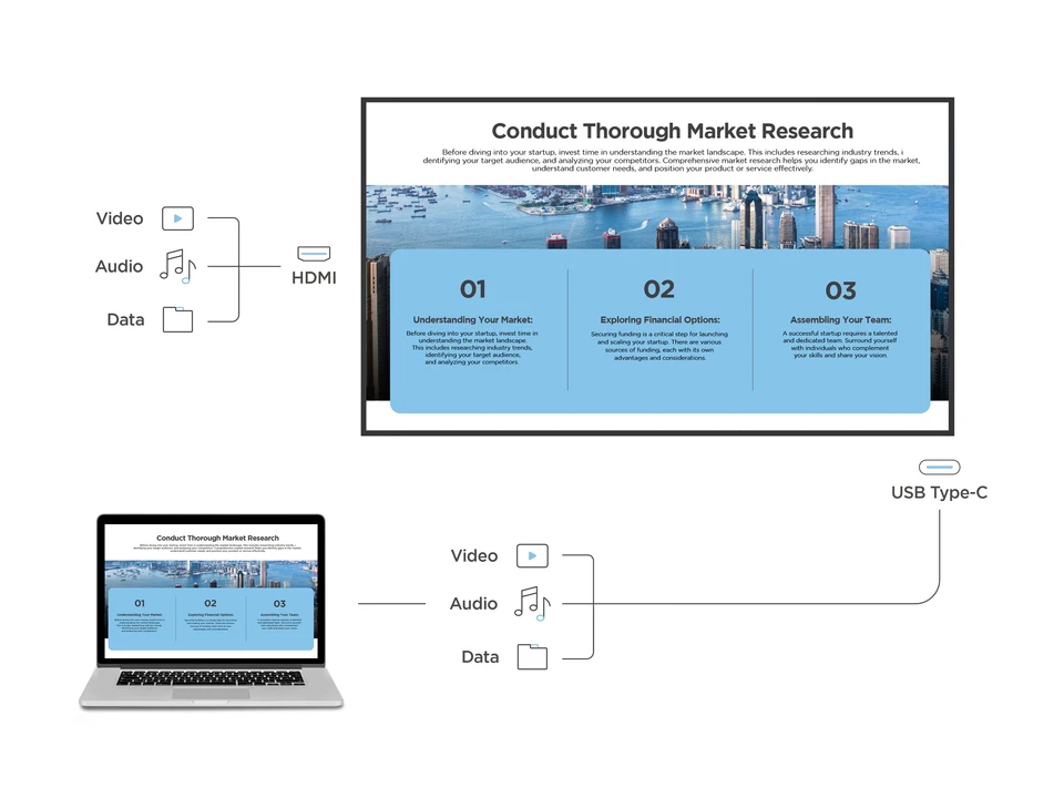 Universal Connectivity for BYOD Setups 1
