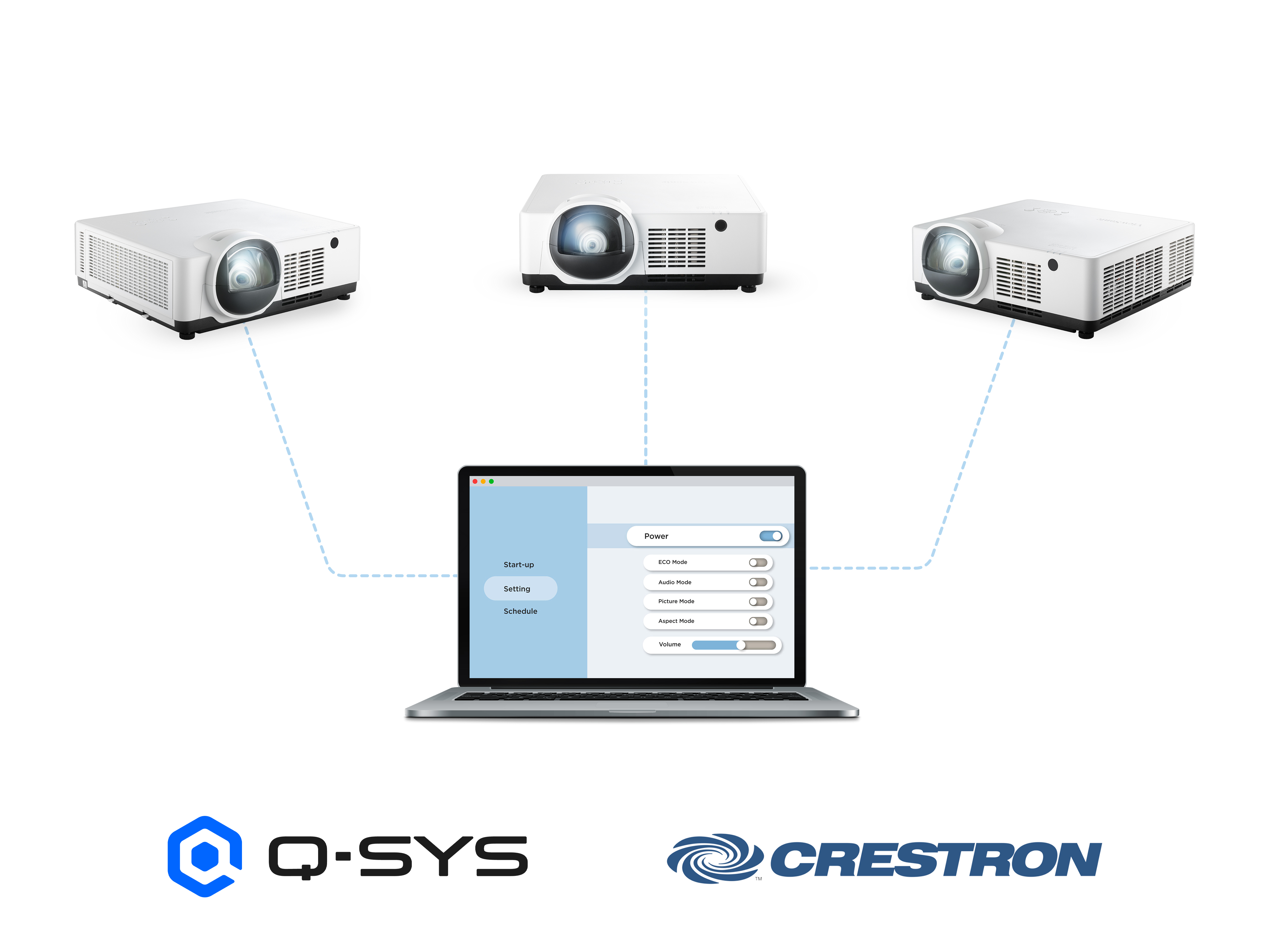 Centralized Control for Management Efficiency 1