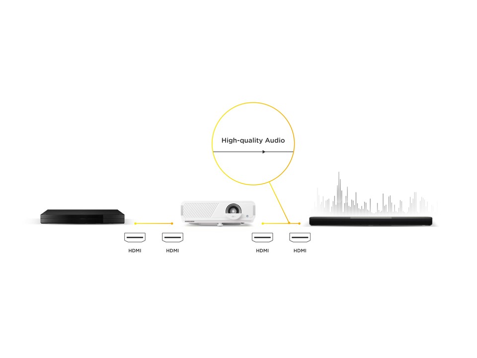 Clean Setup. Big Sound. 1