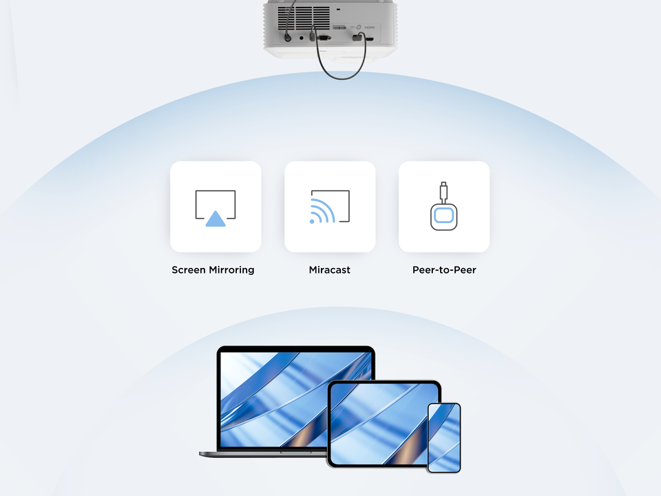 Compatible with Over 90% of Mobile Devices 1