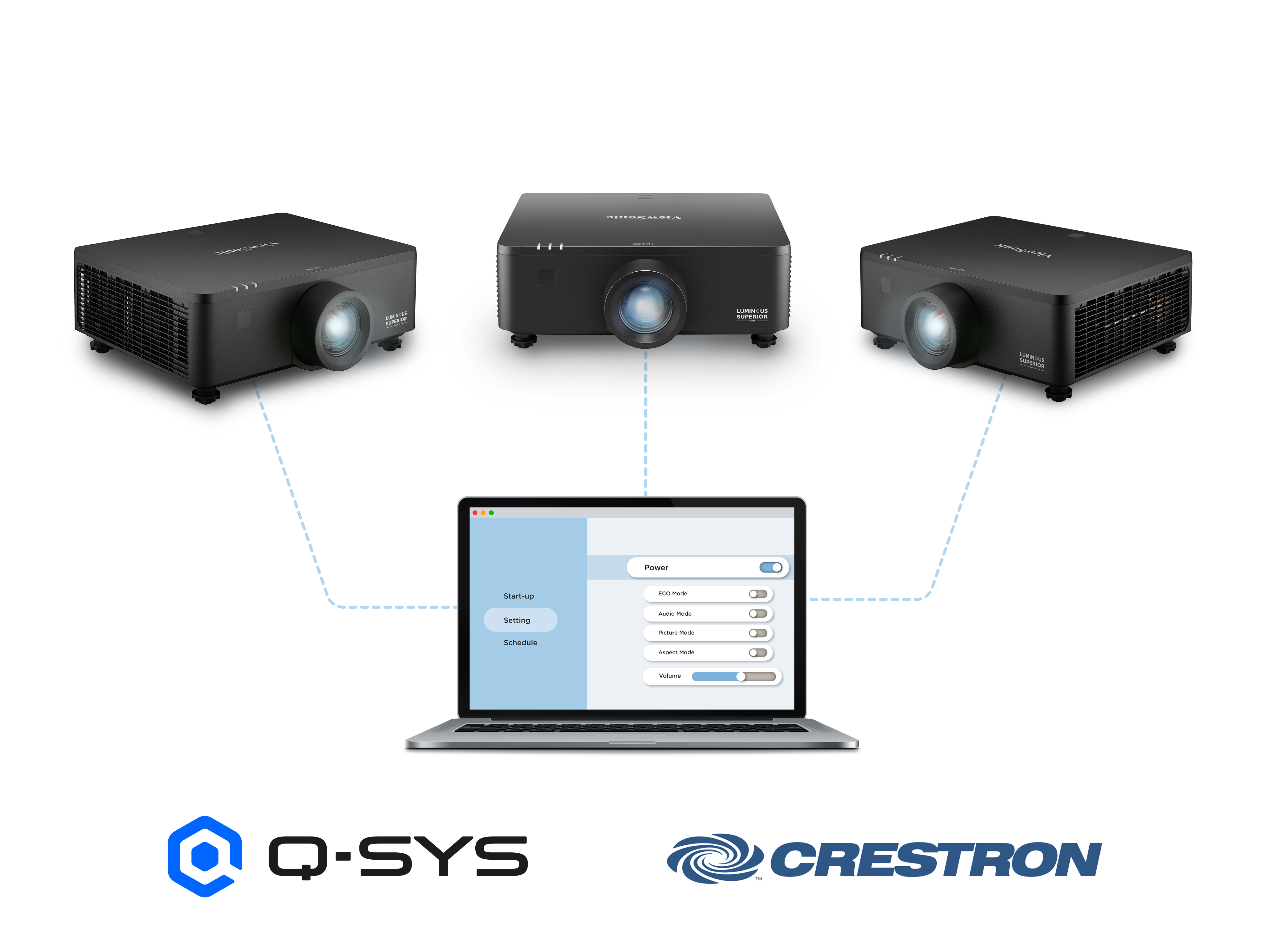 Centralized Control for Management Efficiency 1