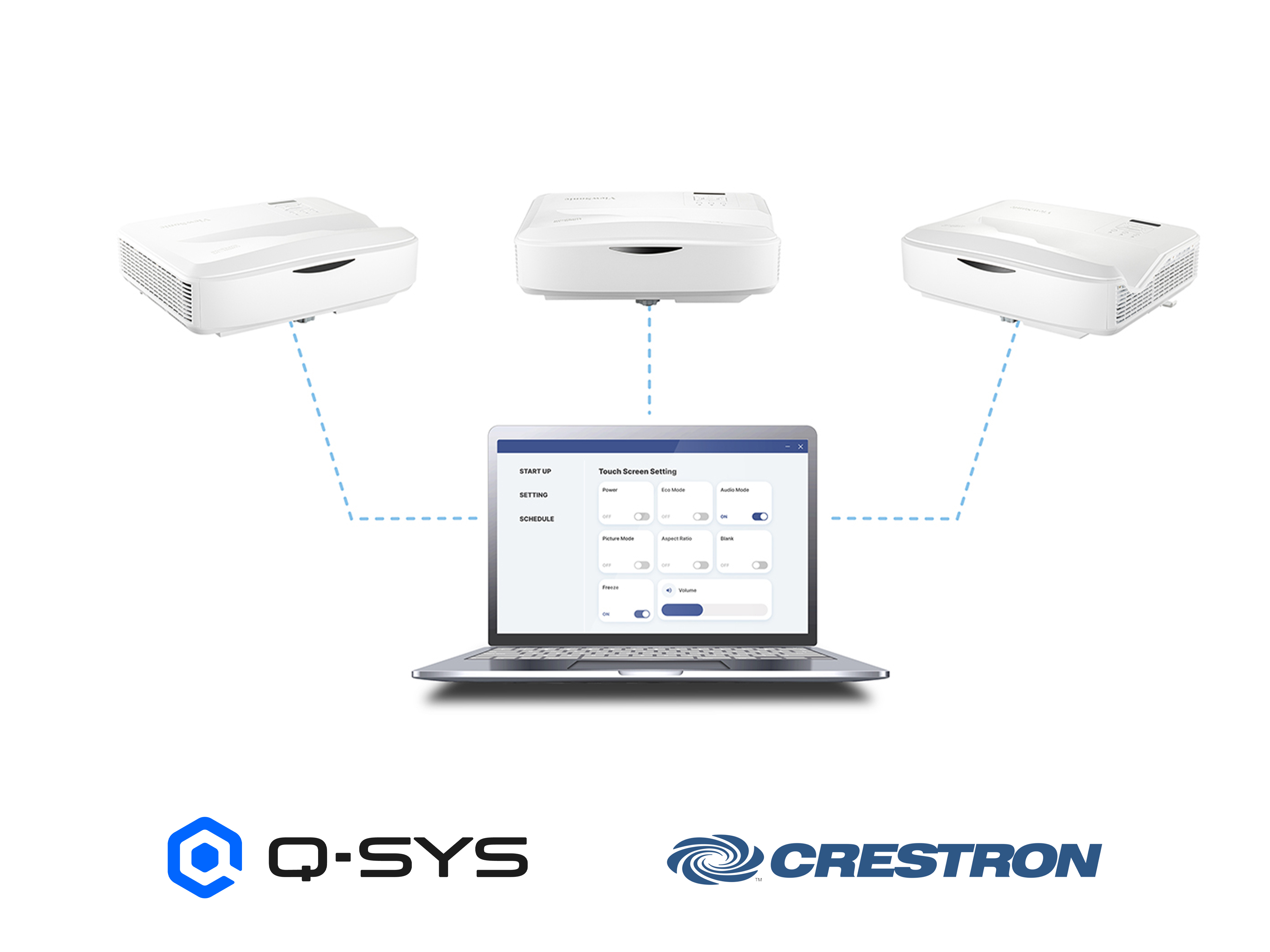 Centralized Device Management 1
