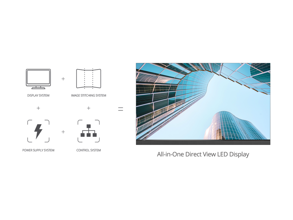 Zahmetsiz dağıtım için hepsi bir arada entegrasyon 1
