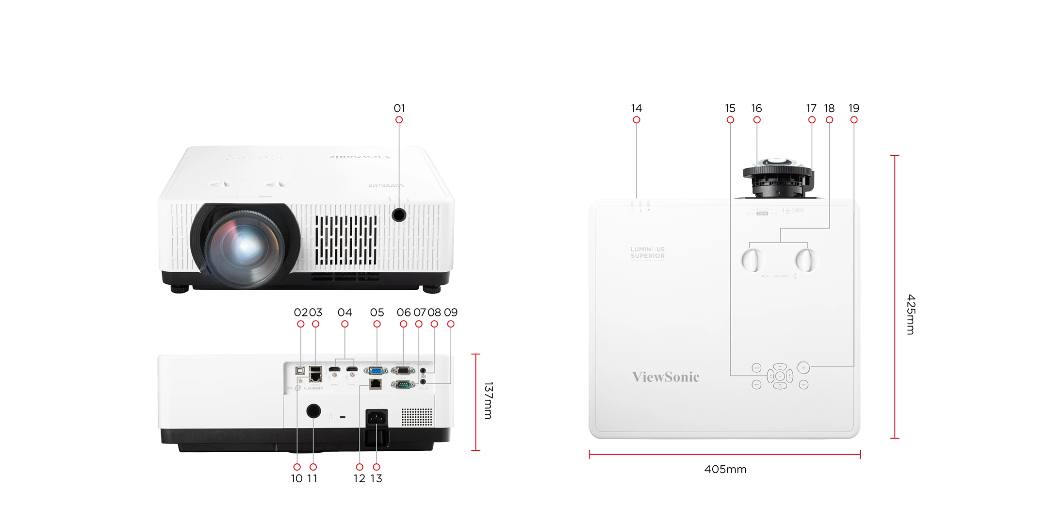 Dimensions & I/O Ports 1