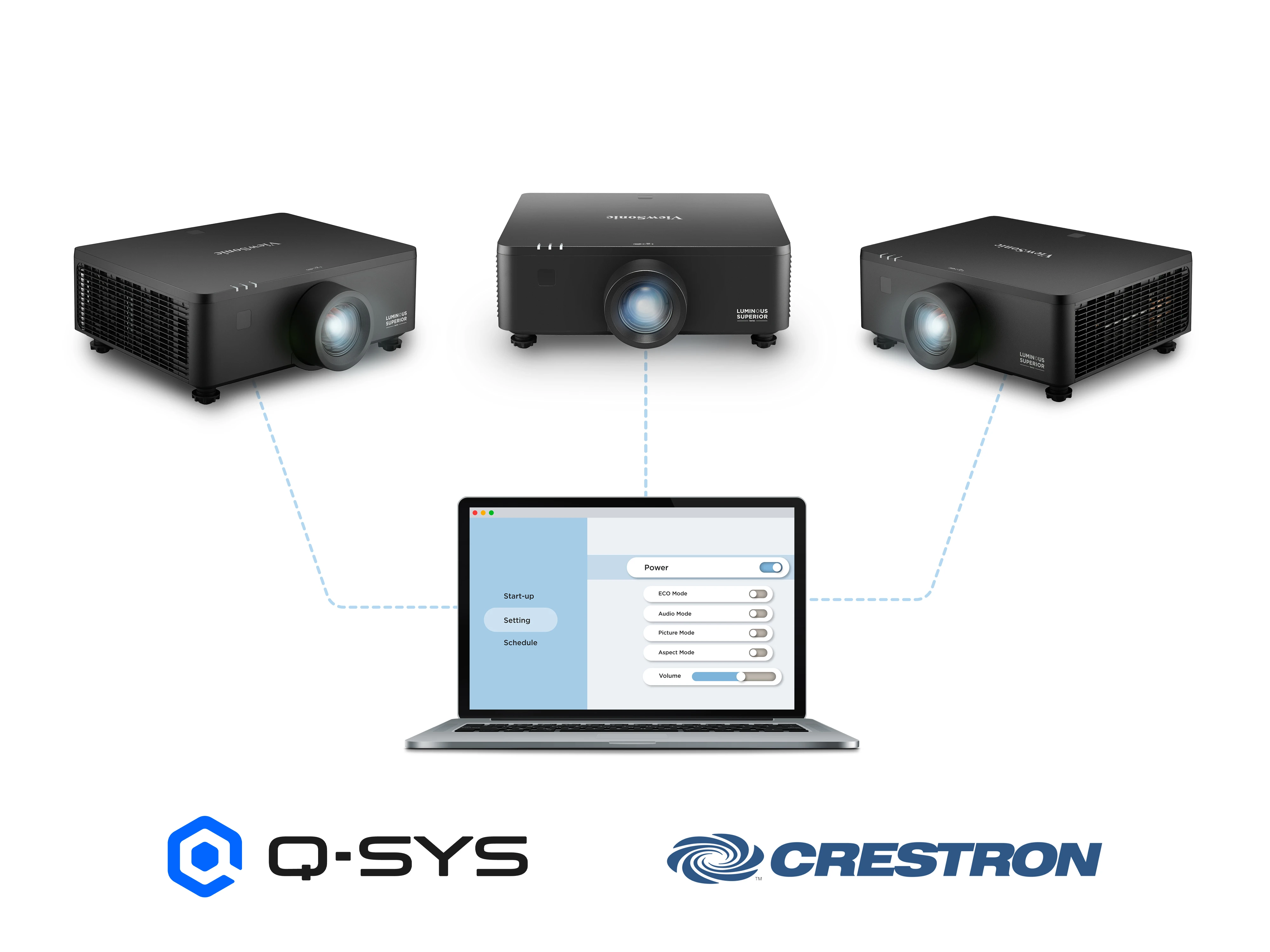 Centralized Control for Management Efficiency 1