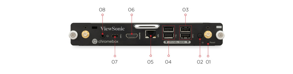 Dimension I/O ports