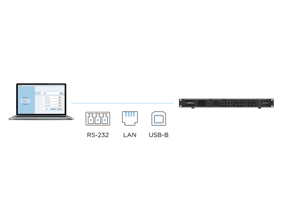 Seamless Integration with Centralized Management 1