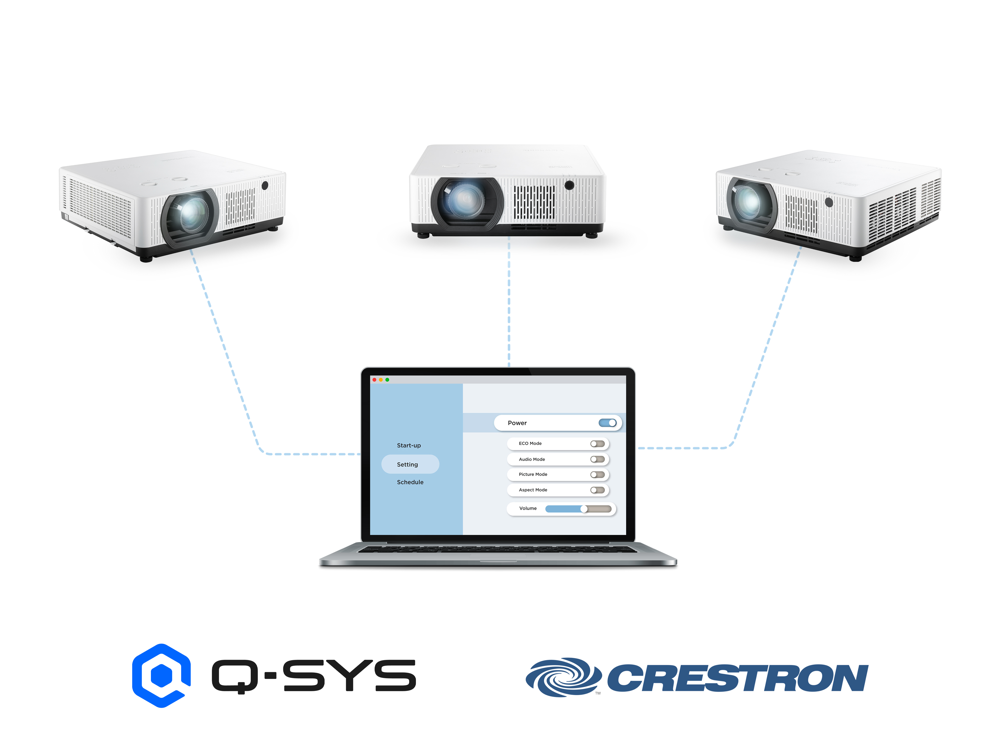 Centralized Control for Management Efficiency 1