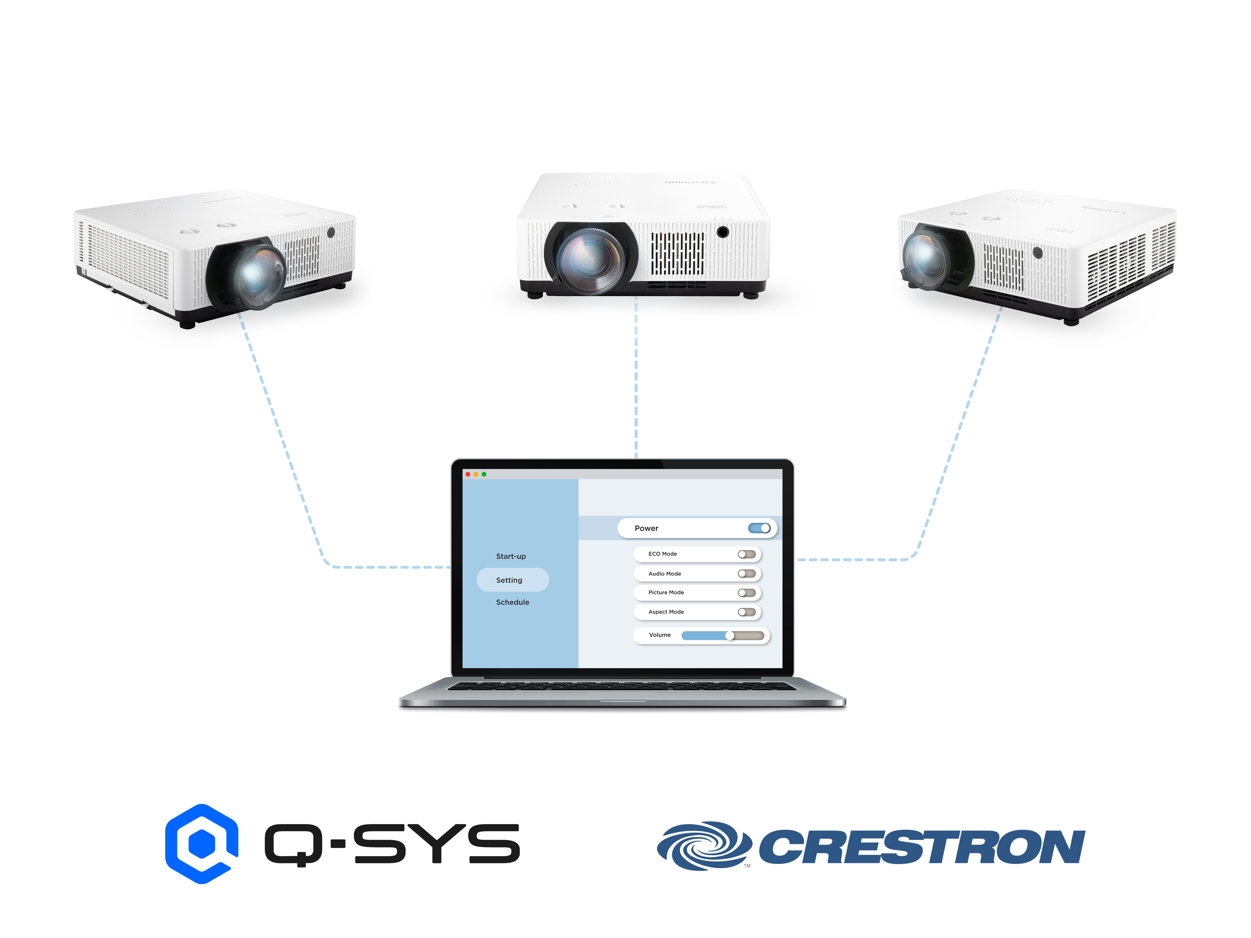 Centralized Control for Management Efficiency 1