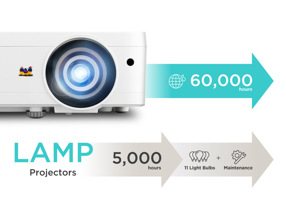 3rd Generation LED Technology for Greater Sustainability 1