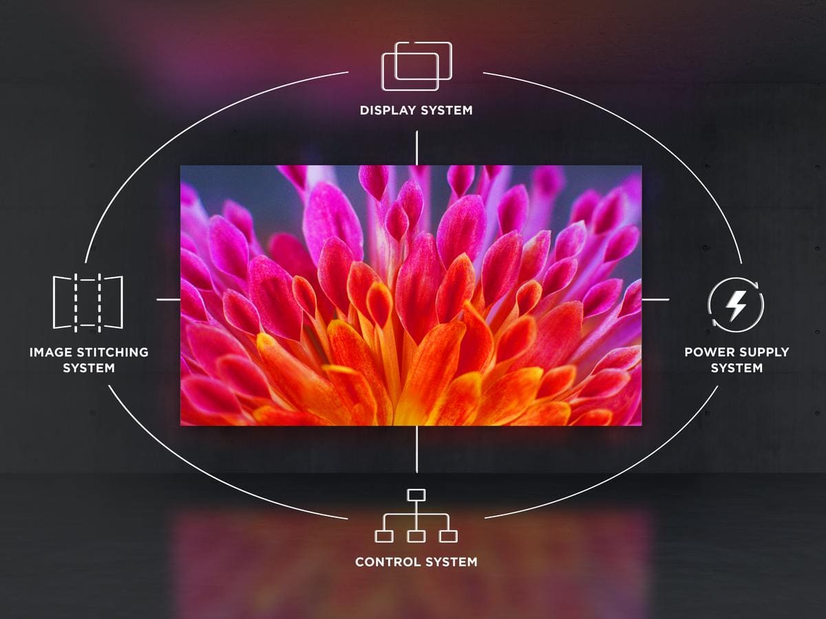 All-in-One Integration for Effortless Deployment